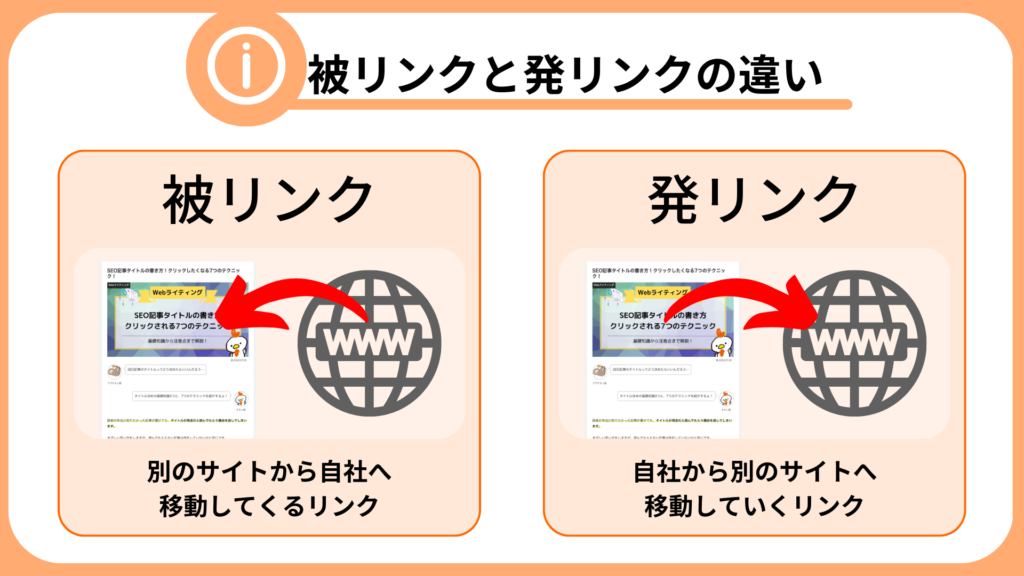 被リンクと発リンクの違い