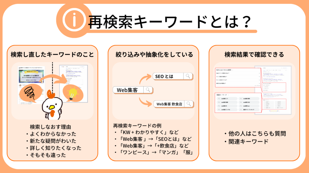 再検索キーワードの図解